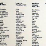 Examples of codes used by Navajo code talkers during WWII
